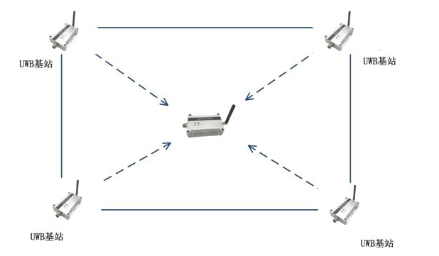 uwb定位有什么優(yōu)勢和不足？.png