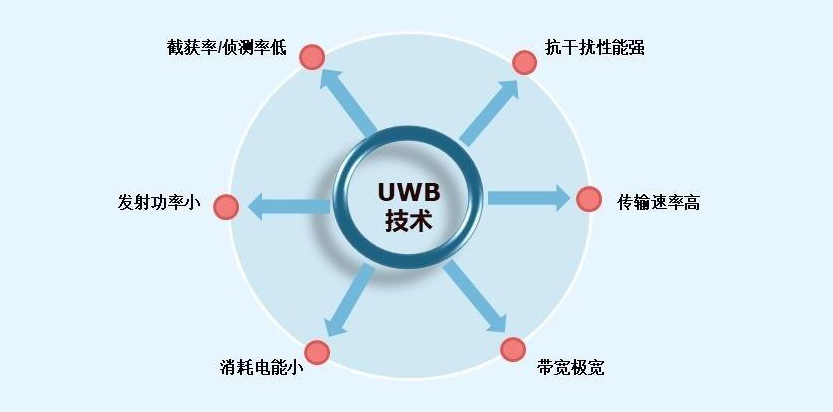 uwb定位系統(tǒng)適用于哪些行業(yè)?.png 622.png