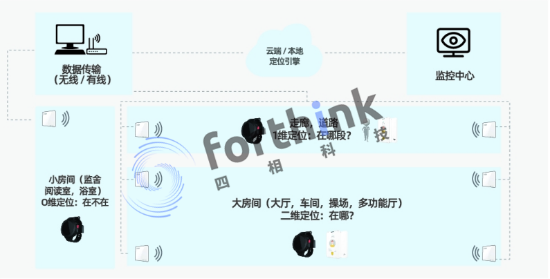 60d291801d177.png 智慧監(jiān)獄系統(tǒng)架構(gòu)623.png