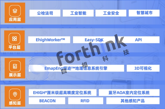 超寬帶的多頻帶系統(tǒng)是怎樣的?.png 四相科技產(chǎn)品中心85.png