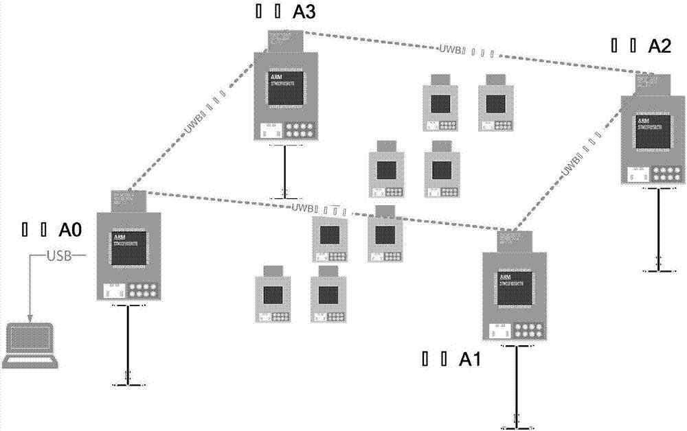 UWB定位系統(tǒng) UWB定位系統(tǒng)