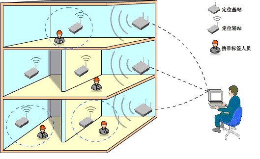 化工廠人員定位系統(tǒng) 化工廠人員定位系統(tǒng)