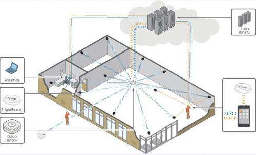 uwb人員定位系統(tǒng) uwb人員定位系統(tǒng)