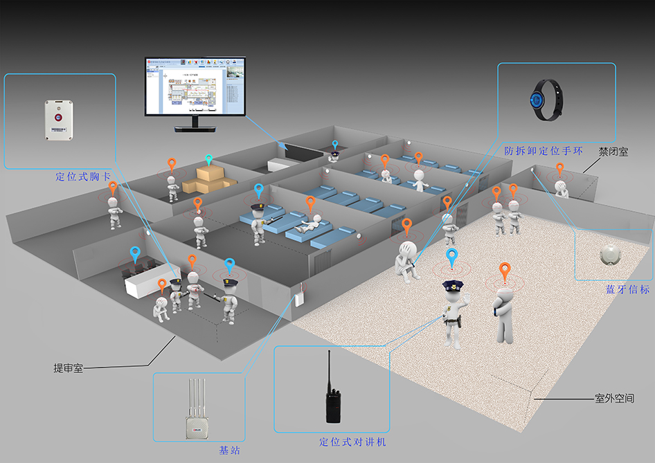 高精度定位技術(shù)