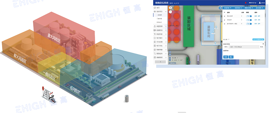 化工人員定位系統(tǒng)風(fēng)險(xiǎn)分區(qū)