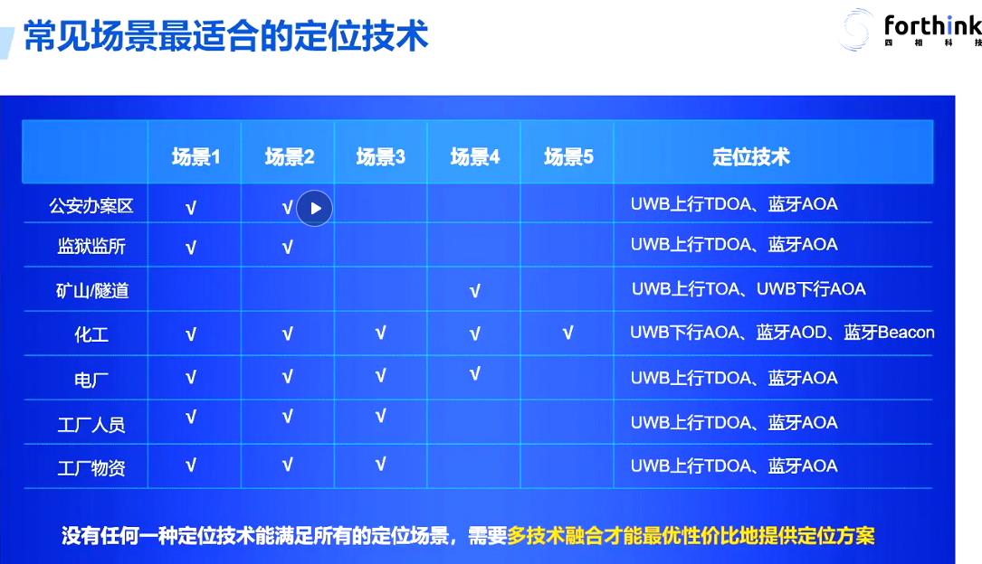 藍(lán)牙室內(nèi)定位 藍(lán)牙室內(nèi)定位