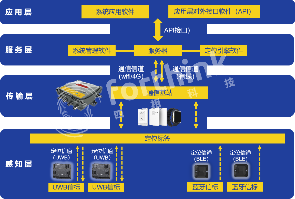 67246a31b62f5.png 硬件架構(gòu).png