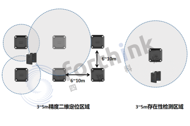 67246b4d728e7.png 藍(lán)牙信標(biāo)安裝.png