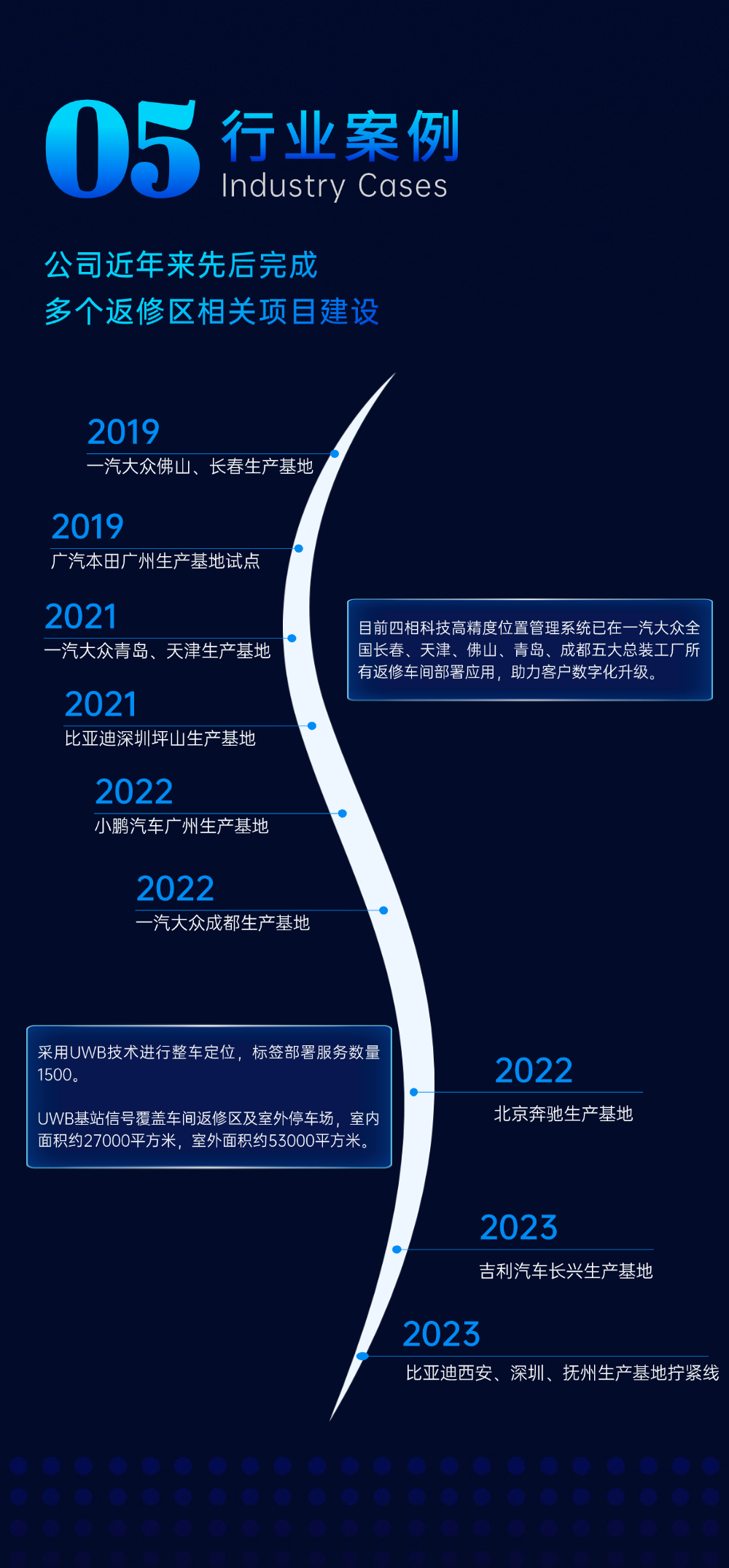 674952ffdefc8.png 行業(yè)案例改.png