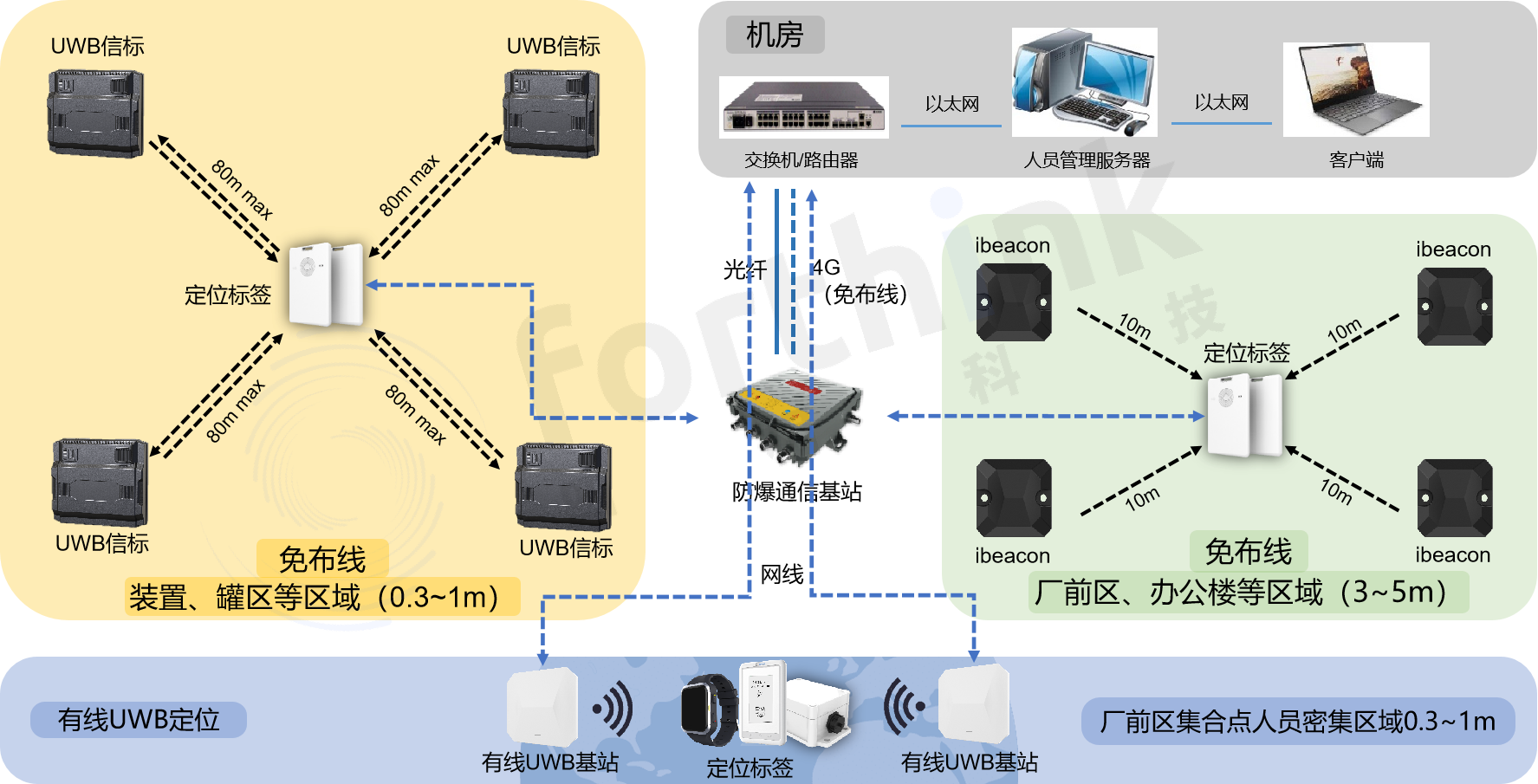 67edfd213fb7b.png 系統(tǒng)組網(wǎng)錯字修改.png